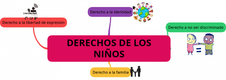 Mapa mental derechos de los niños ¡Tienes que saber ESTO!