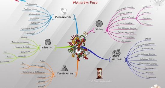 mapa mental de mesoamerica espacio cultural	