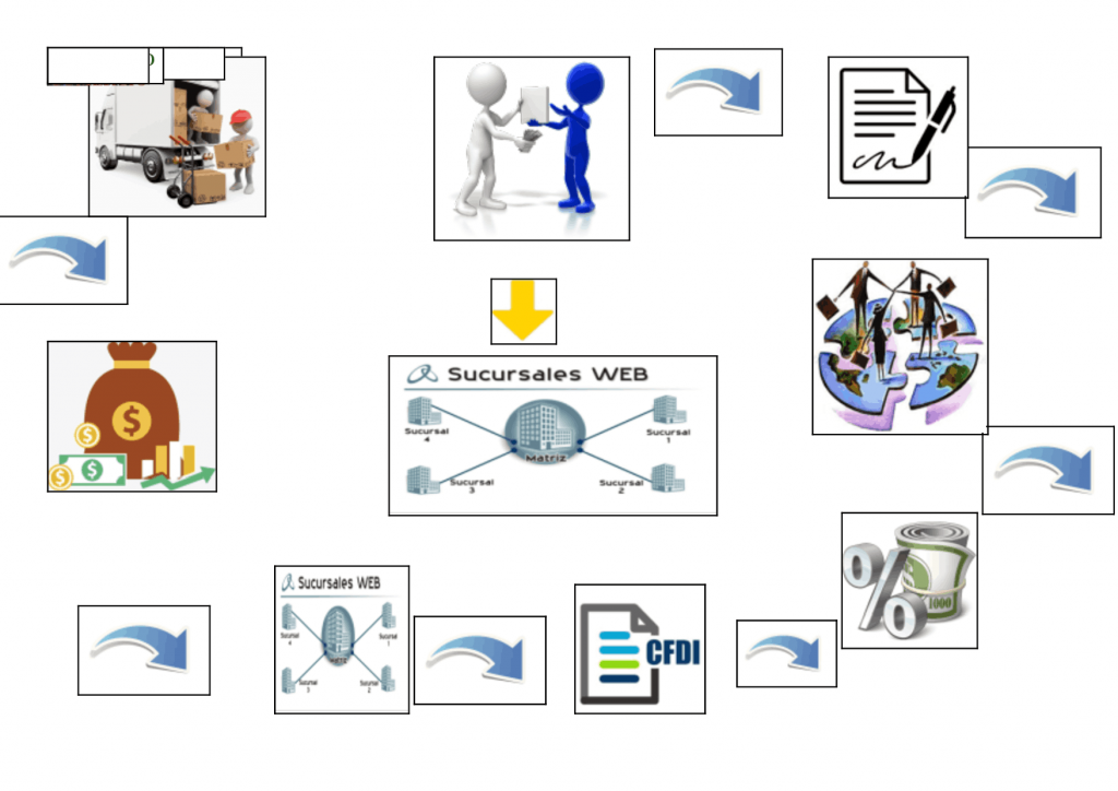 ▷ Estructura de un mapa mental ¡Tienes que saber ESTO!