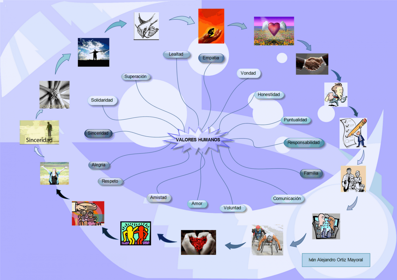 Mapa mental de la amistad ¡Tienes que saber ESTO!