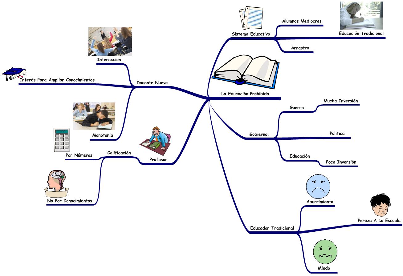 Mapa mental de educacion fisica ¡Tienes que saber ESTO!