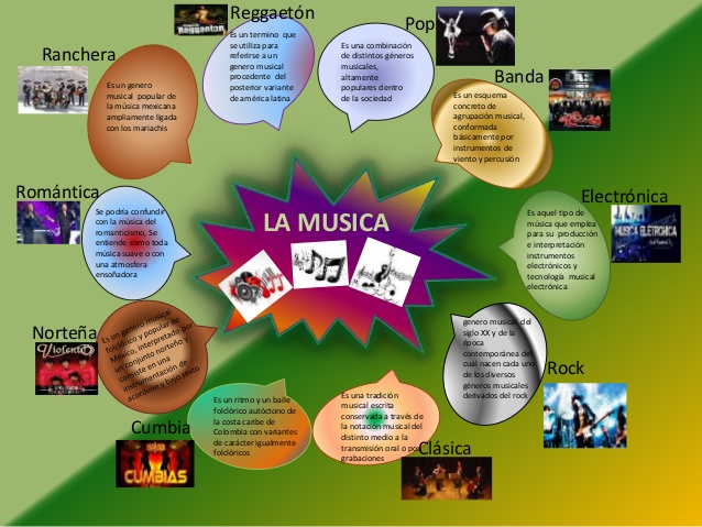Artes Música Tradicional Mexicana Mapa Conceptual - shibaswap