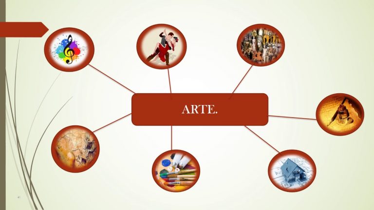 Mapa Mental Del Arte ¡tienes Que Saber Esto 8448