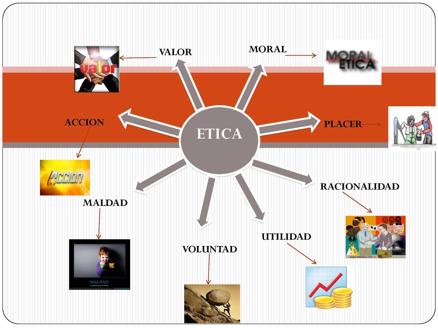 Mapa Conceptual De La ETICA