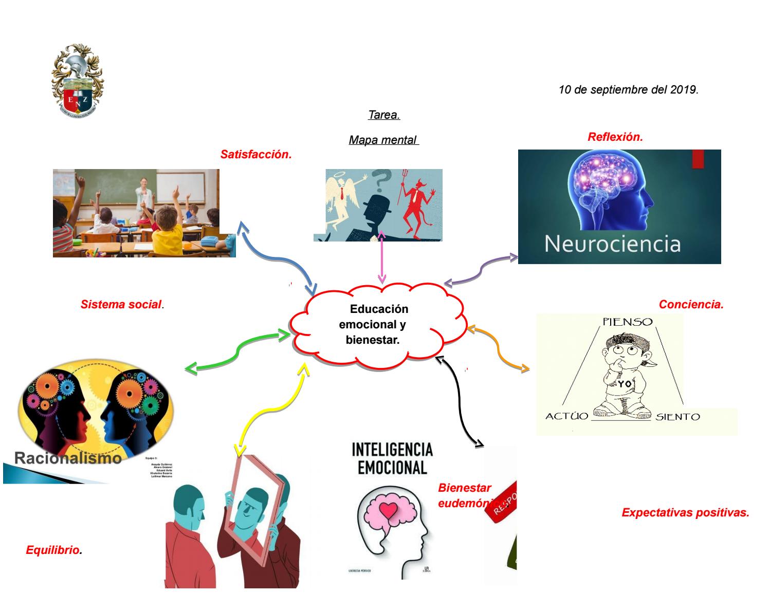 Arriba 59+ imagen mapa mental sobre inteligencia emocional