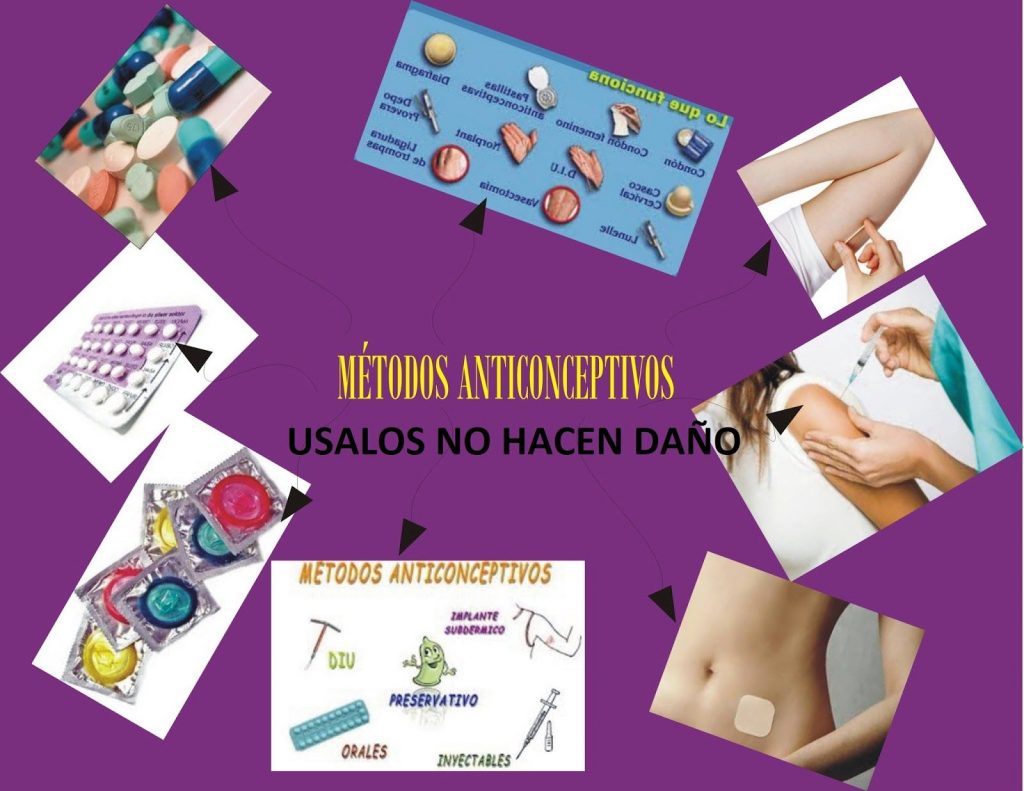 mapa conceptual de metodos anticonceptivos pdf
