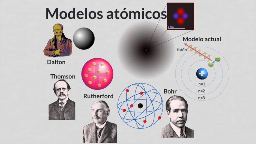 mapa conceptual de los 5 modelos atómicos