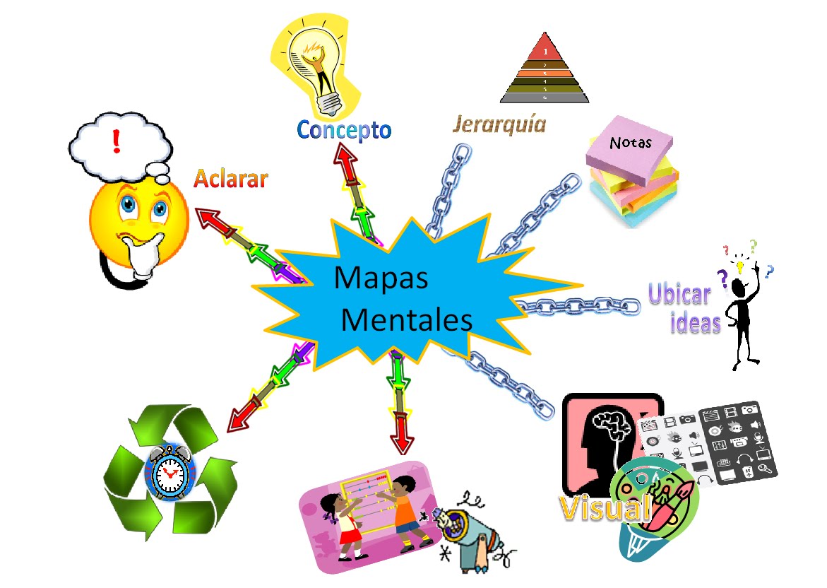 Mapa mental online ¡Tienes que saber ESTO!