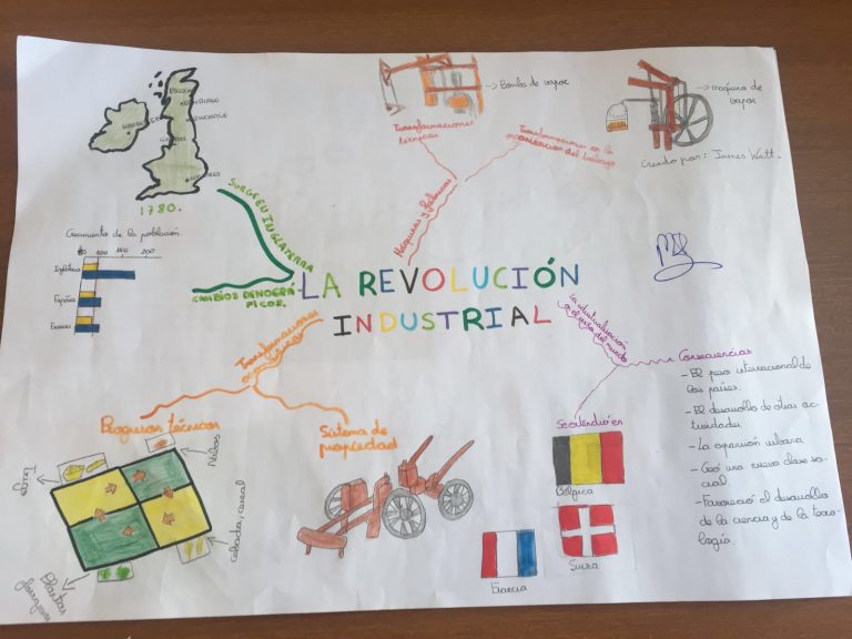 Mapa mental de la revolución industrial ¡Tienes que saber ESTO! Mapa mental de la revolución industrial ¡Tienes que saber ESTO!