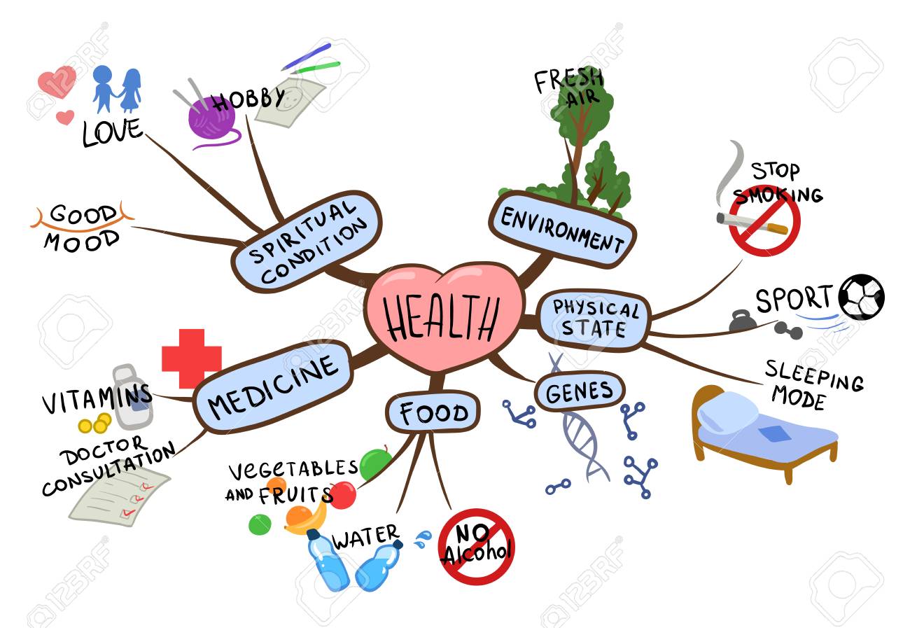 Mapa Mental Plan De Vida Tienes Que Saber Esto Images