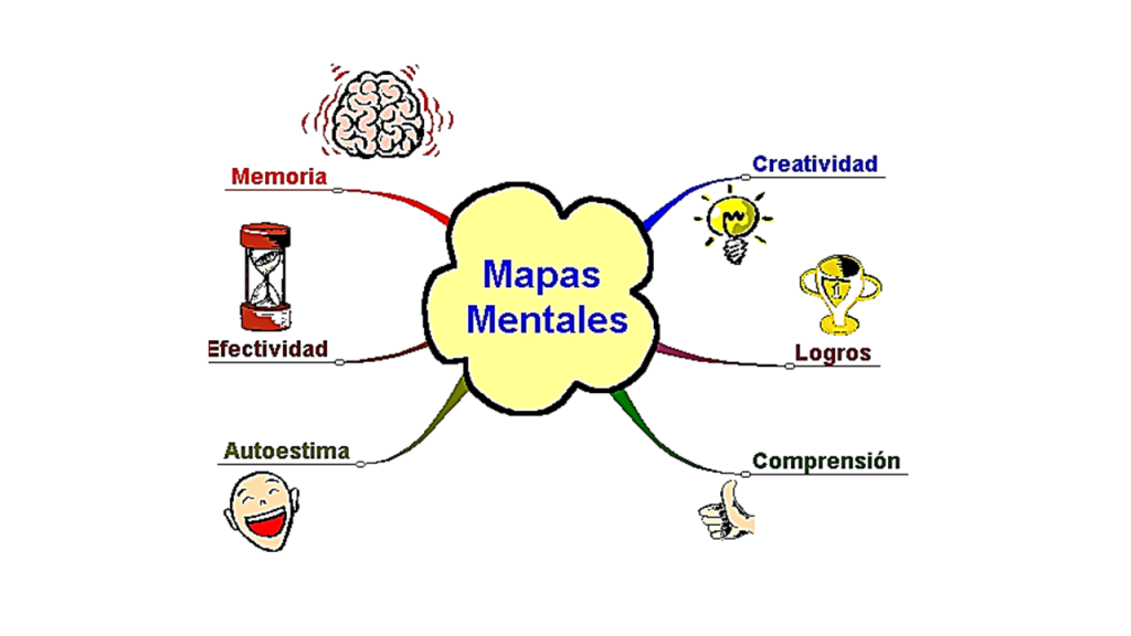 qué es un mapa mental y ejemplo