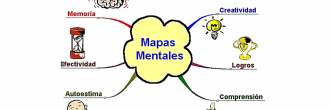 Qué es un mapa mental