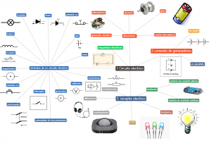 Mapa mental de la electricidad ¡Tienes que saber ESTO!