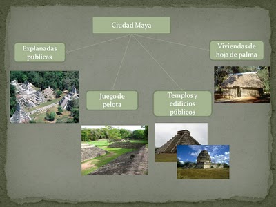 como hacer un mapa mental de los mayas	