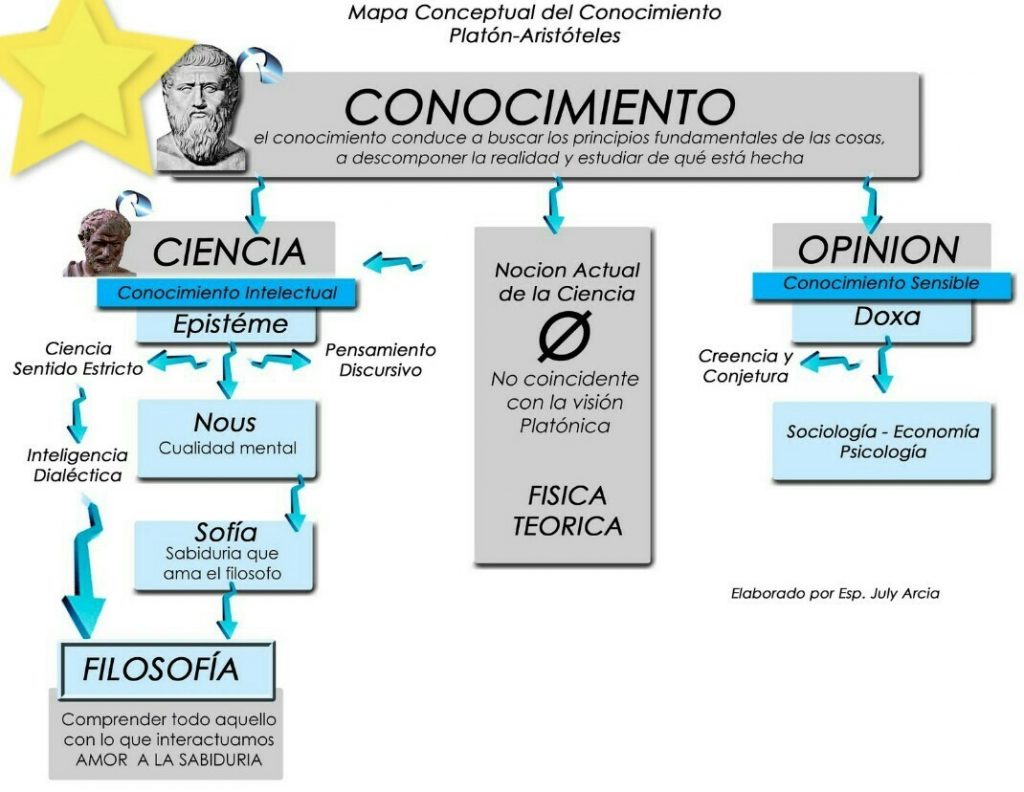 mapa mental del conocimiento cientifico	