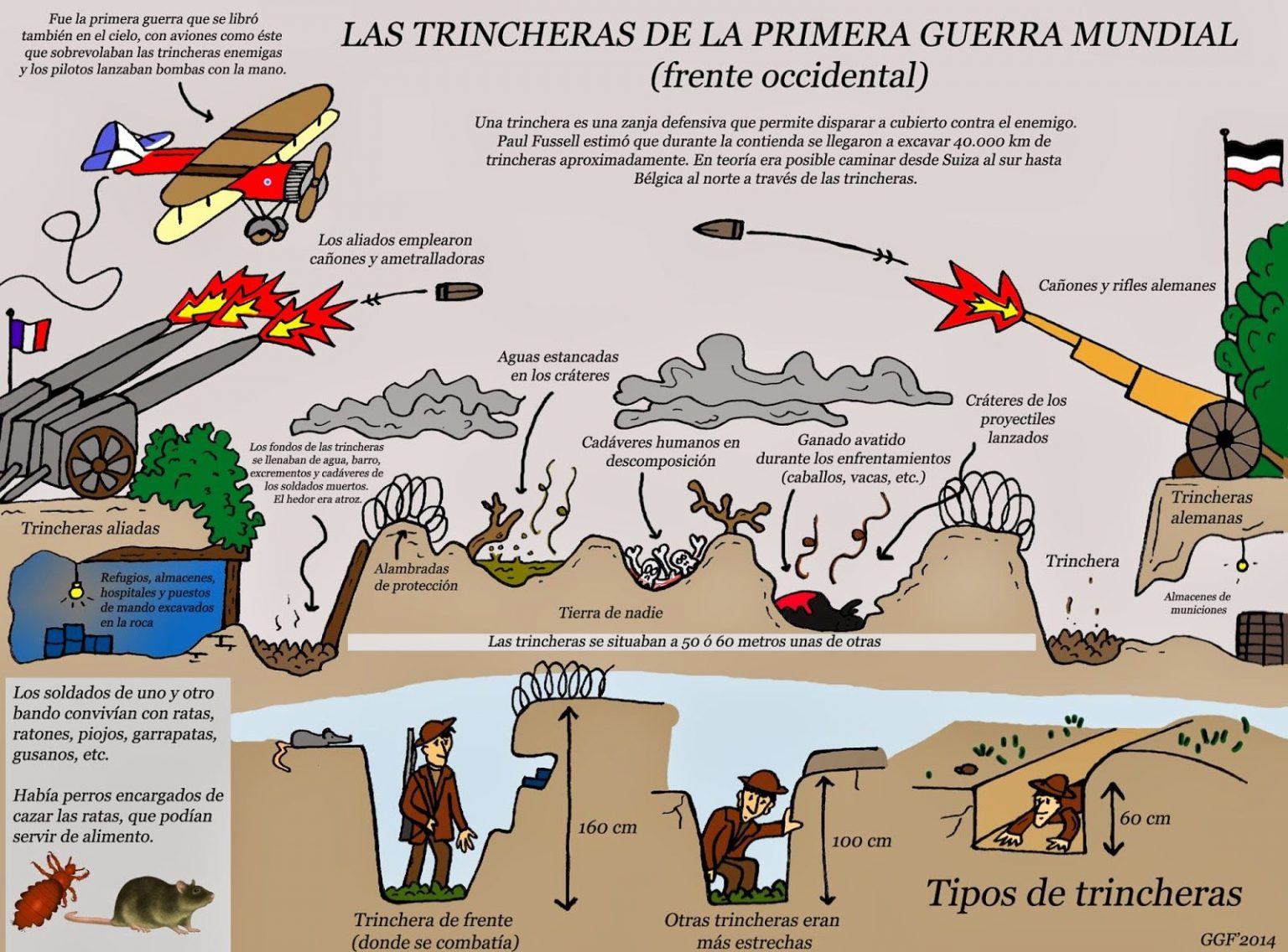 Mapa Mental De La Primera Guerra Mundial ¡tienes Que Saber Esto 